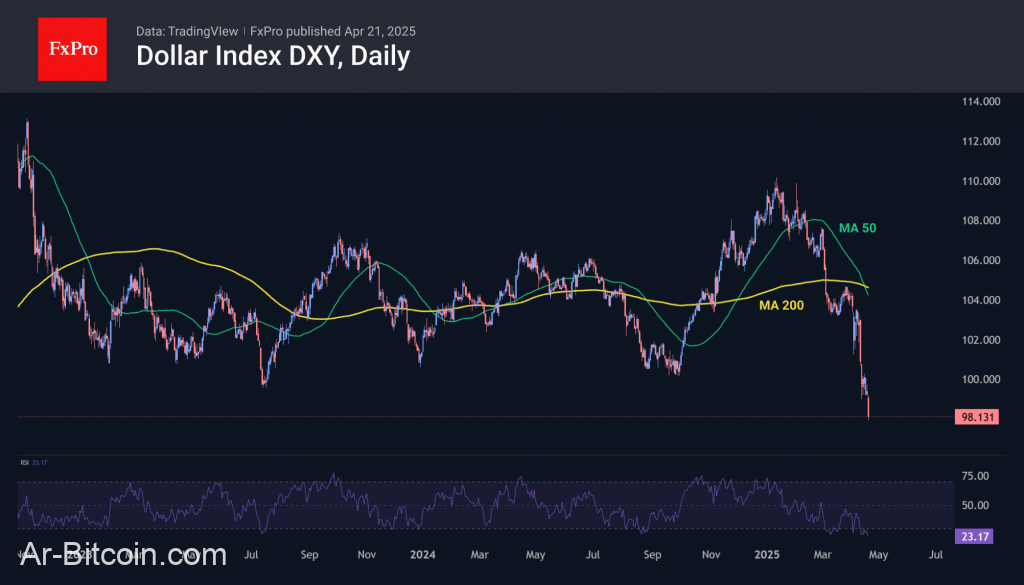 Trade ETF Derivatives with FxPro