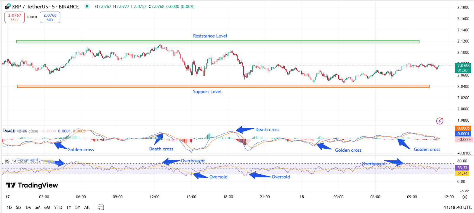 تم تحديد سعر XRP لـ 5 دولارات؟