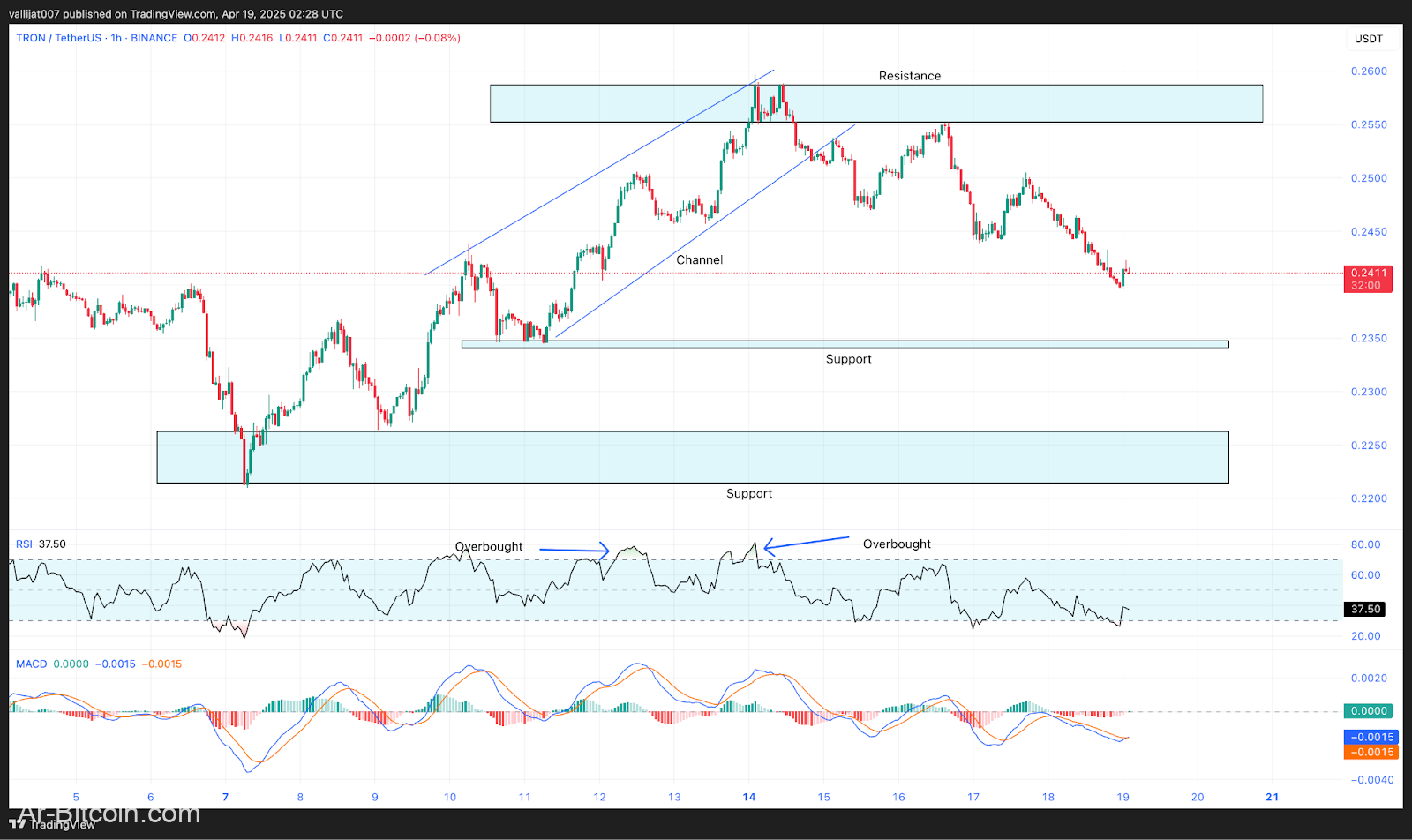 سعر ترون جاهز للانفجار؟ قد يكون اقتراح ETF الأول على الإطلاق يرتفع Tron ارتفاع 50 ٪