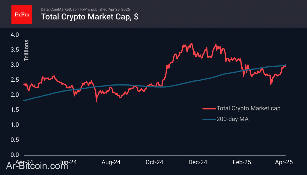 Trade ETF Derivatives with FxPro