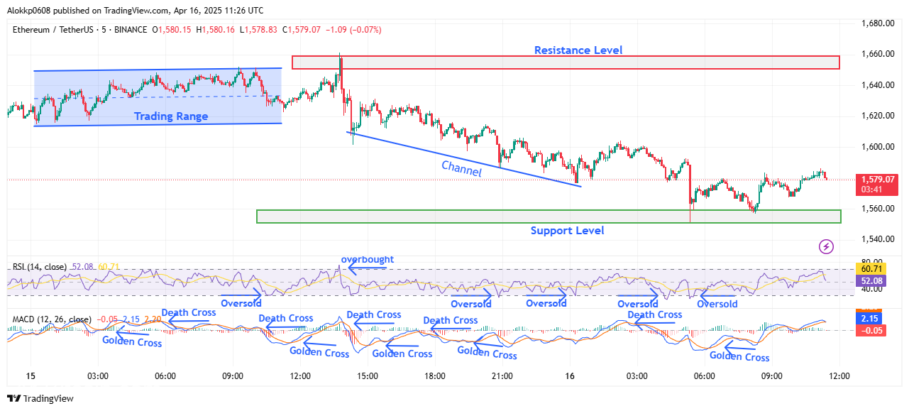 ينخفض ​​سعر Ethereum بنسبة 52 ٪ ، لكن صندوق BlackRock's ETH يرتفع بنسبة 364 ٪: هل سيأتي اندلاع بقيمة 1،660 دولار؟
