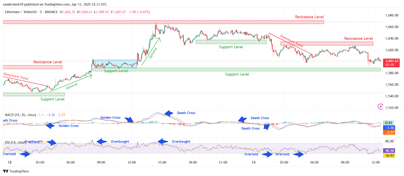 1600 دولار MET ، 1،810 دولار المحطة التالية لسعر Ethereum! هل يركض ثور Ethereum هنا؟