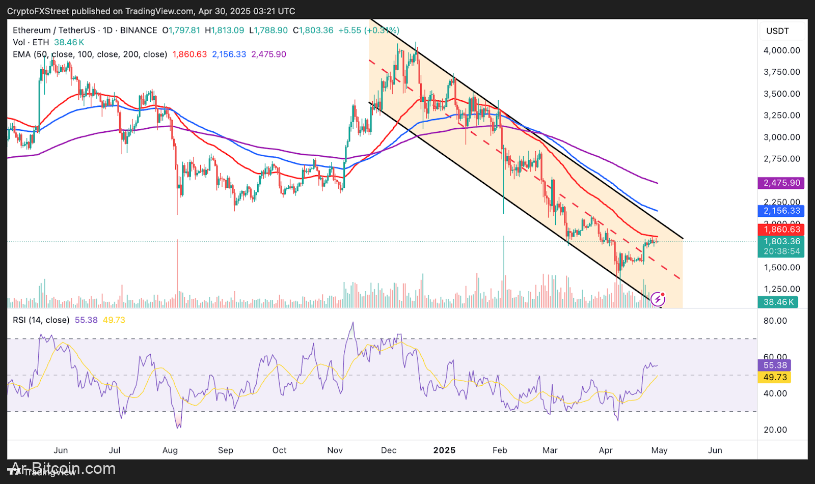 3 مليارات دولار أمريكي في 3 أيام حيث تواجه Ethereum و Tron ضغط السوق