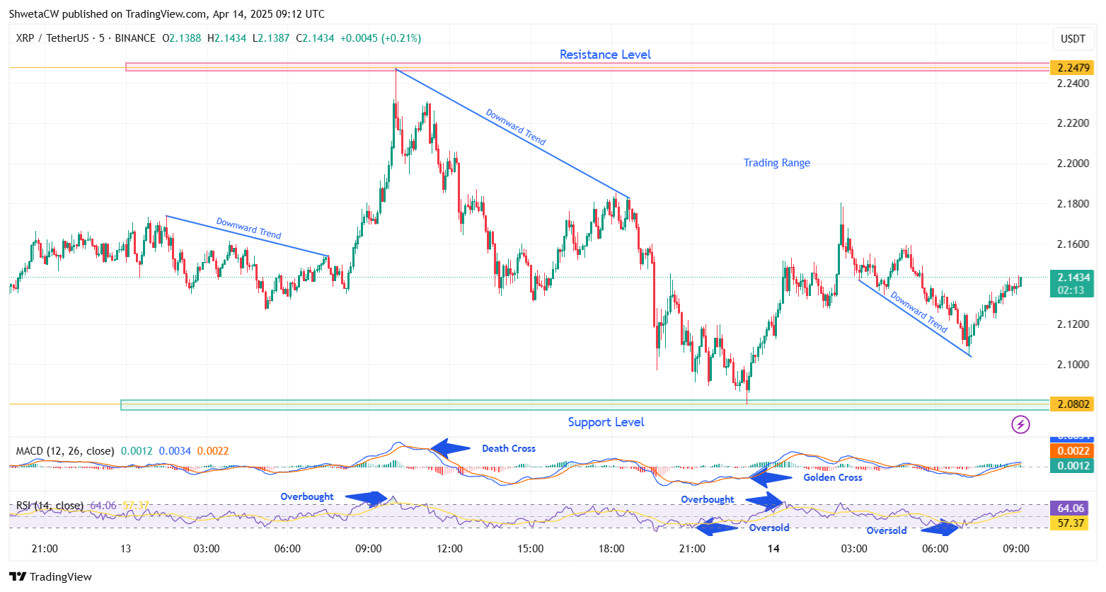 BOLD $ 28 XRP PRICE PROCUN