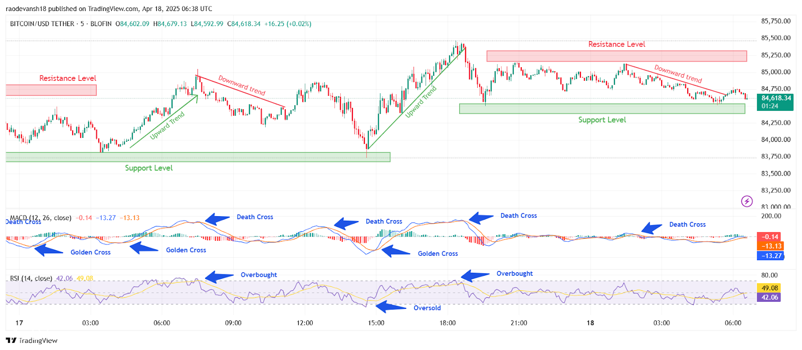Bitcoin لتعيين 88 ألف دولار؟ 131 مليون دولار في تدفقات صناديق الاستثمار المتداولة في Bitcoin ويمكن أن تجعل سايلور 285 مليون دولار ممكنًا