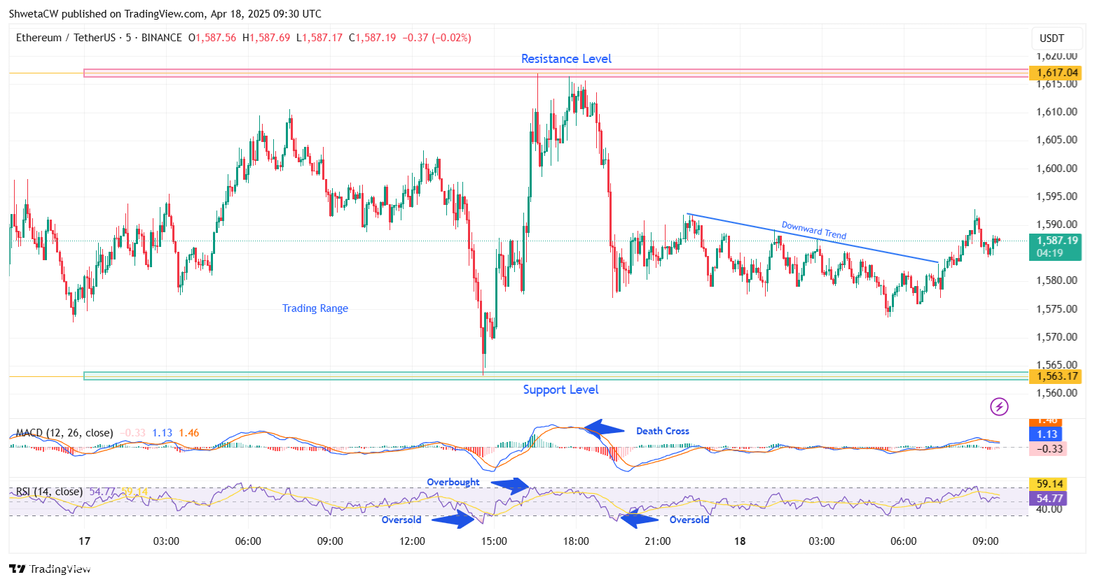 Ethereum ETF موافقة Sparks التفاؤل: ETH جاهز لزيادة 1700 دولار؟