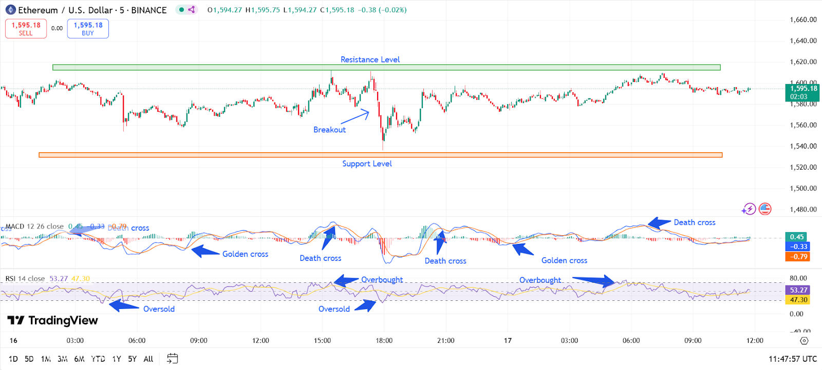 Ethereum لاستعادة 2000 دولار؟ تم تعيين Pectra & Fusaka لإعادة تشكيل الرمز المميز