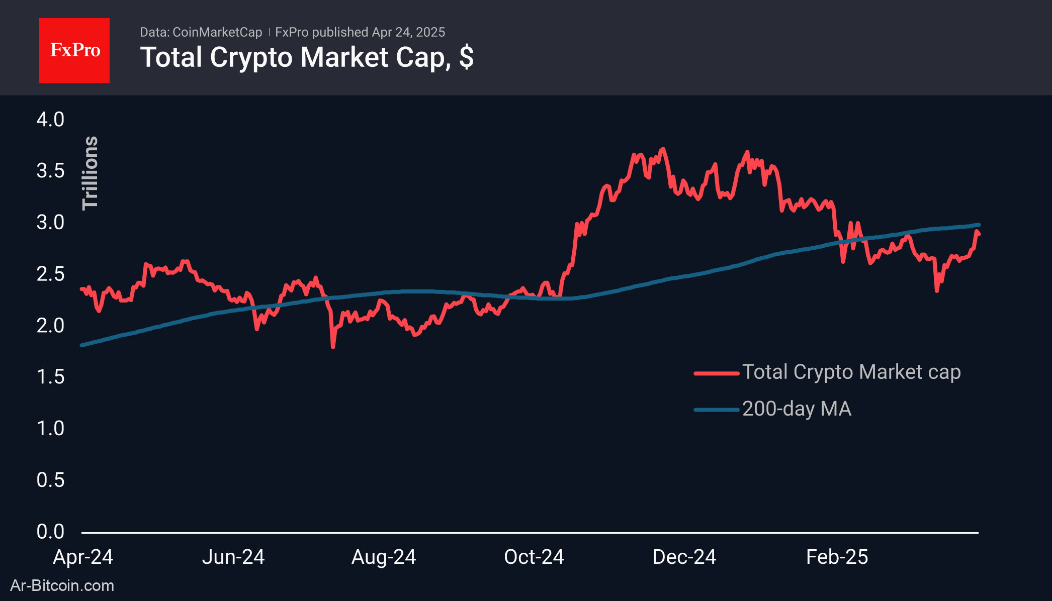 Trade ETF Derivatives with FxPro