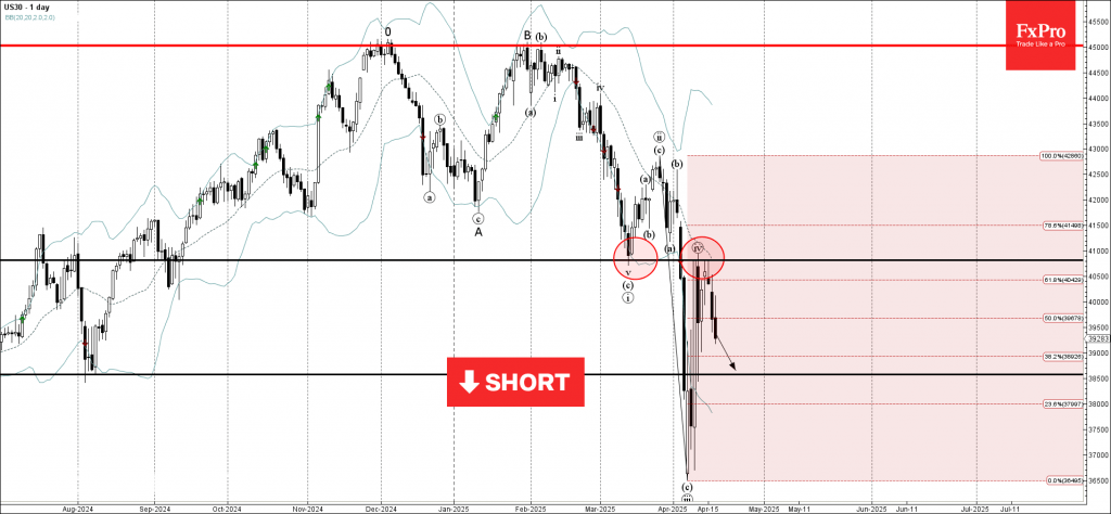 Trade ETF Derivatives with FxPro