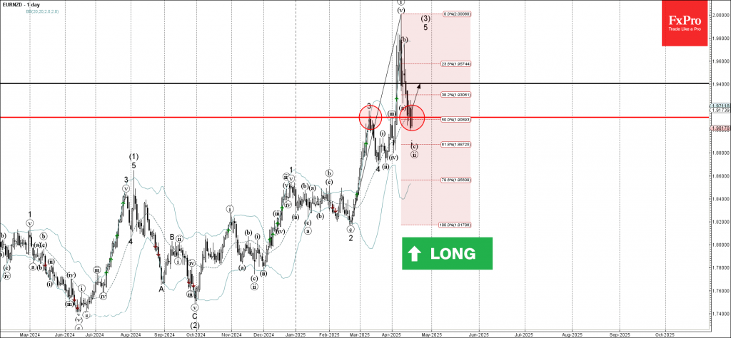 Trade ETF Derivatives with FxPro