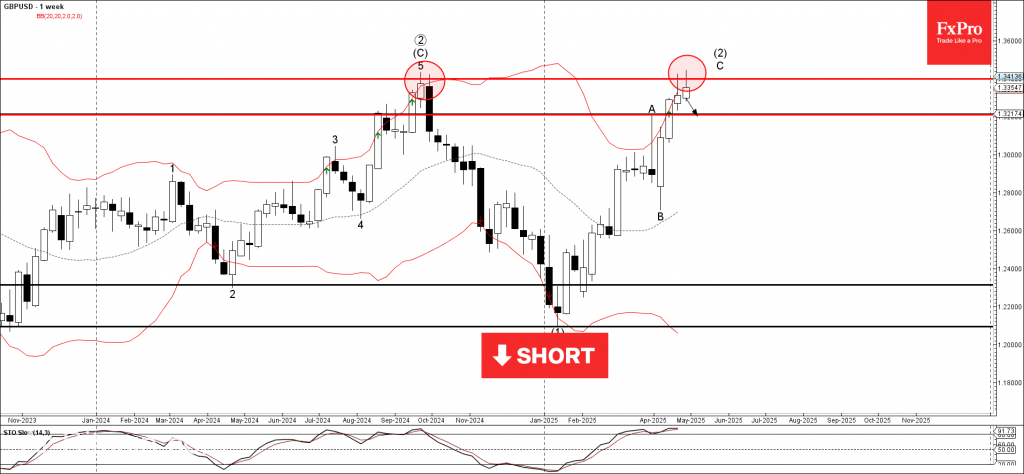 Trade ETF Derivatives with FxPro