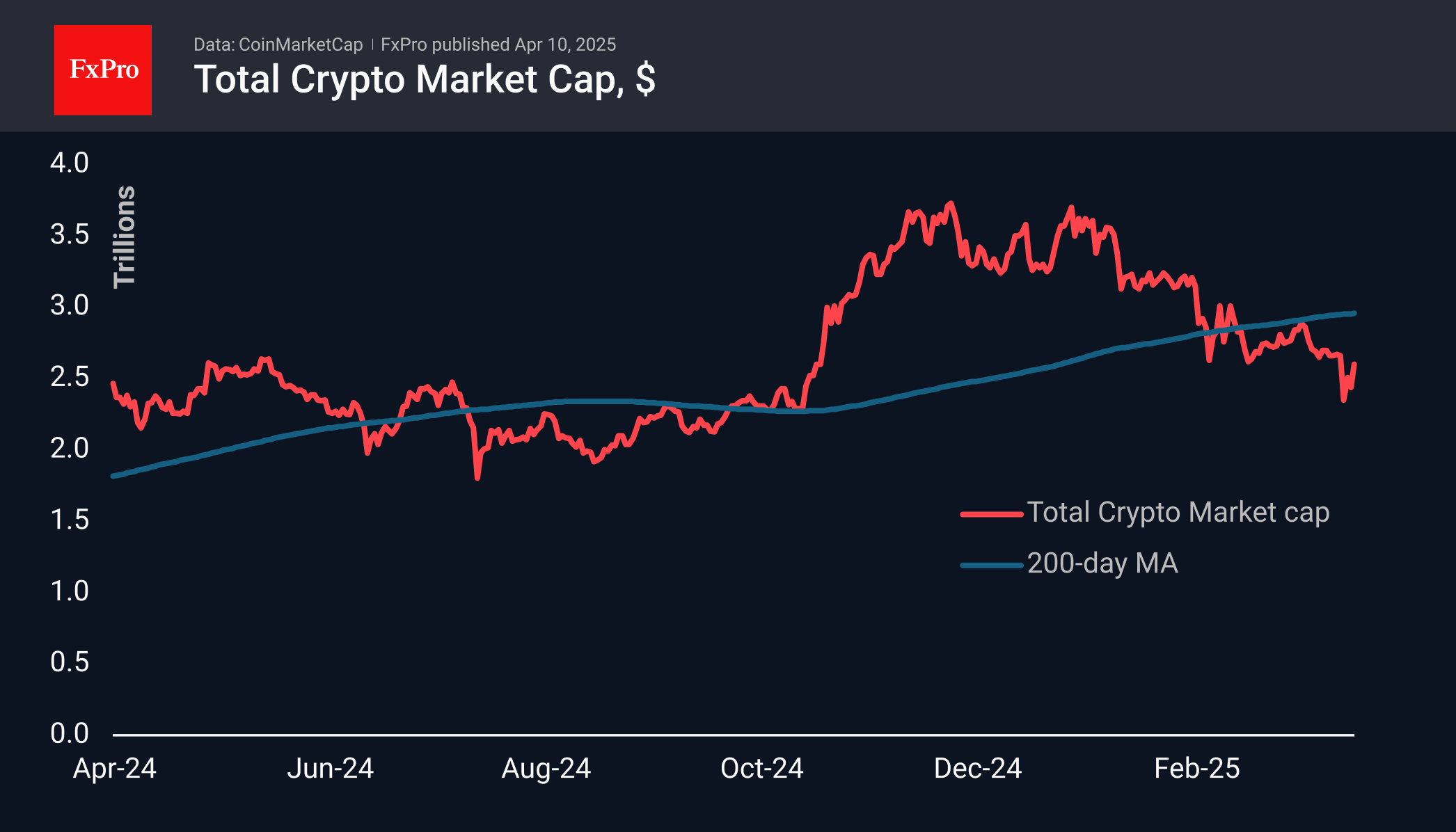 Trade ETF Derivatives with FxPro
