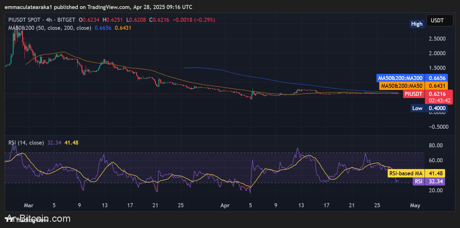 PI Network Eyes 0.76 $ Recover