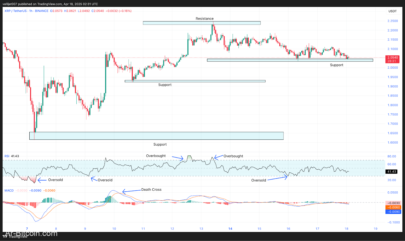 Ripple تحصل على وسيط معتمد من FINRA مقابل 1.25 مليار دولار-هل يتم تعيين سعر XRP لطفرة مؤسسية 10x؟
