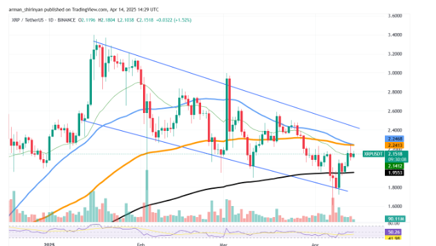 XRP و ETH EYE 5 دولارات و 8500 دولار ، حيث يهدف DOGE مقابل 1 دولار في 2025 BULL RUN