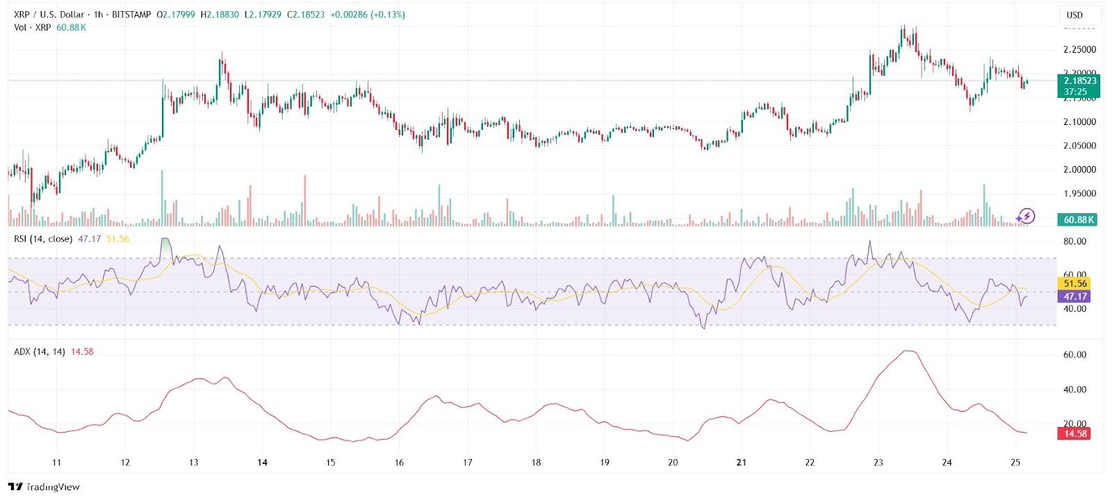XRP Token Futures المقرر إطلاقه على CME 19 مايو - هل ETF التالي؟