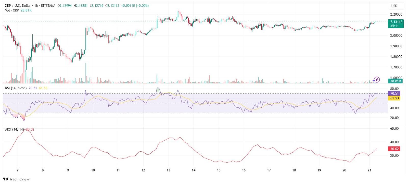 XRP سعر لضرب 15 دولار؟ يتحول المحللون إلى صعوده حيث يقترب ETF الخاص بـ JP Morgan من قرار SEC