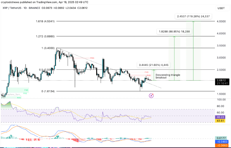 altcoin king؟ يتصدر Rally Price Rally XRP أفضل 10 تشفير مع ربح 278.95 ٪ في 6 أشهر