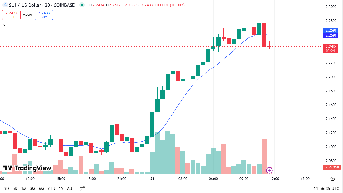 أي altcoin سوف يتفوق في أبريل 2025؟