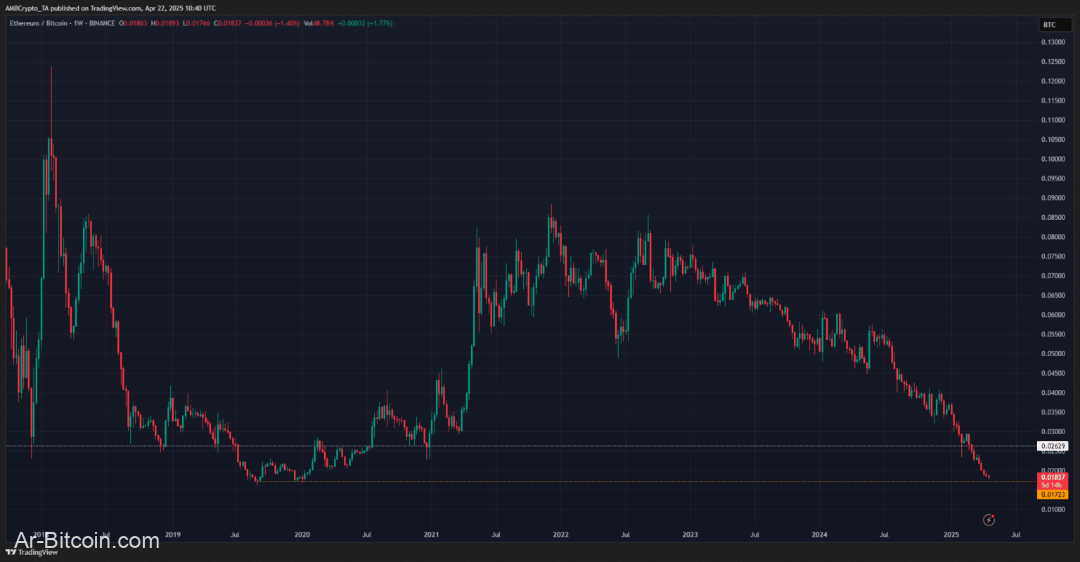 ارتفع سوق Altcoin بنسبة 10 ٪ في أسبوعين ، ولكن القليل من الأداء BTC - هل يمكنه كسر ارتفاع 853 مليار دولار؟