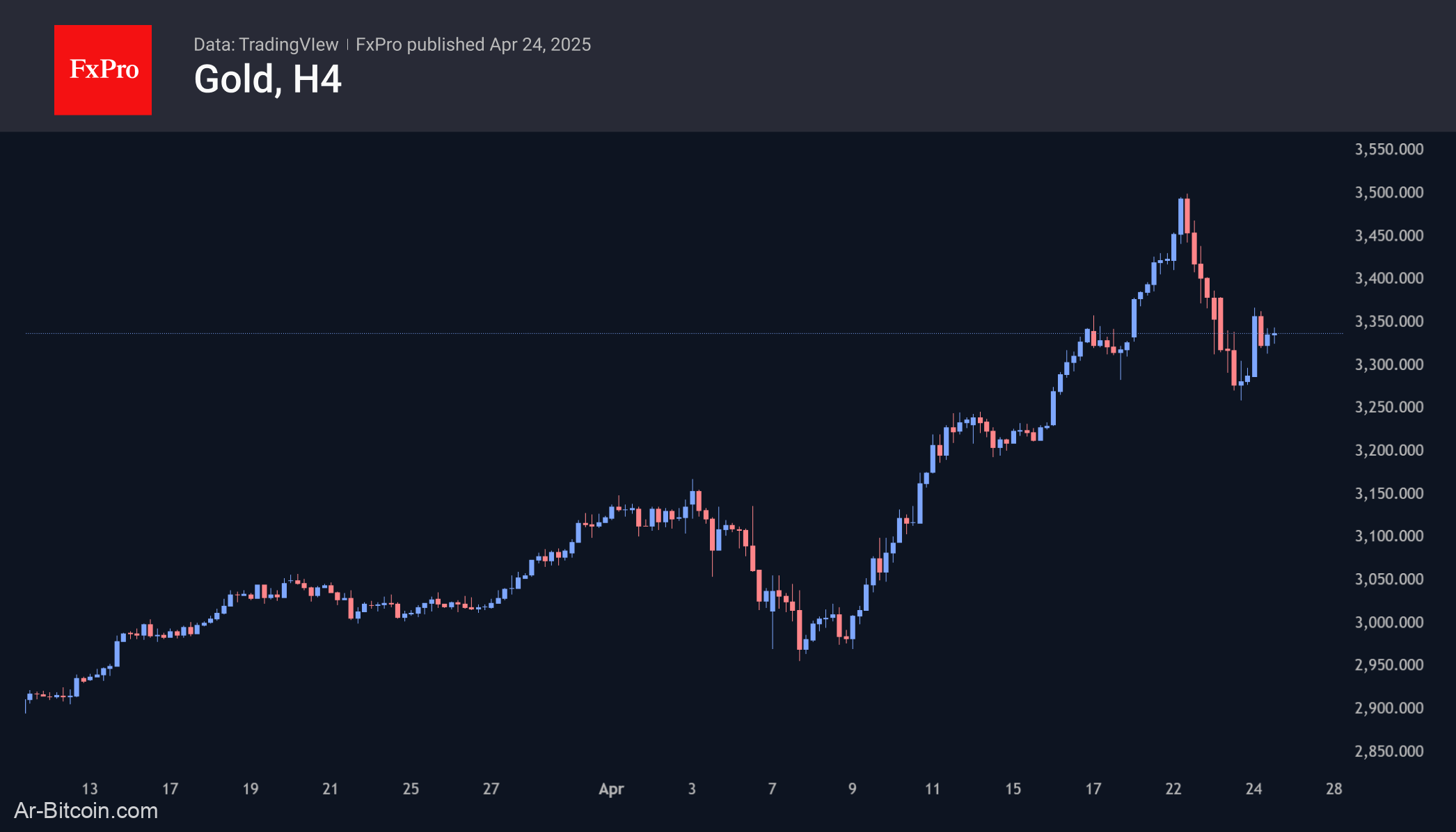 Trade ETF Derivatives with FxPro