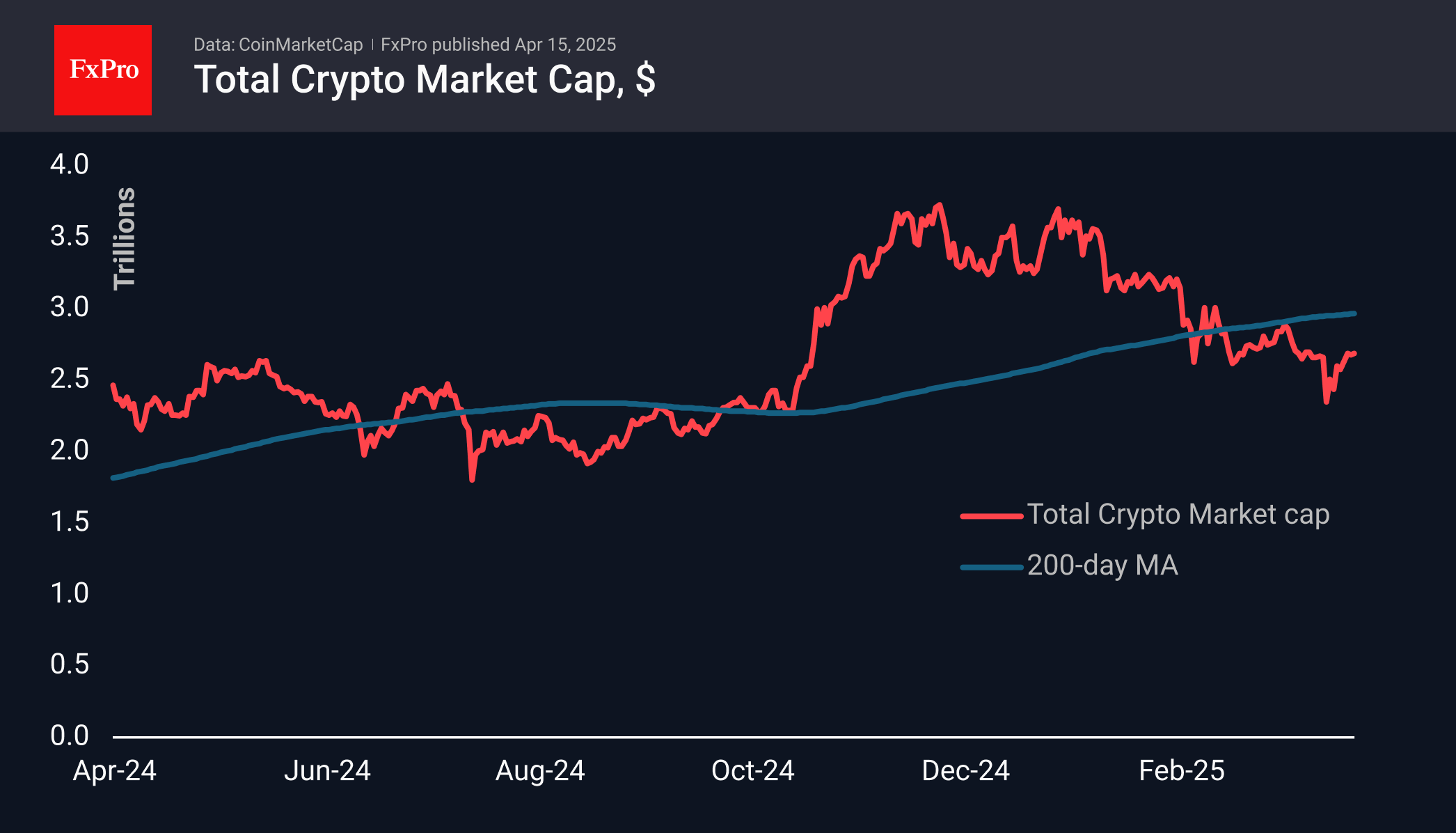 Trade ETF Derivatives with FxPro