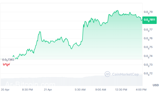ترتفع عيون Pepe Price بعد انهيار 60 ٪ - هل يتجهز إلى 0.00000958 دولار بعد ذلك؟