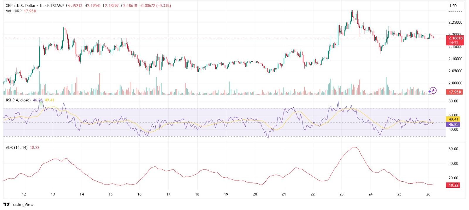 تطلق البرازيل XRP ETF على B3 بينما يثير Hoskinson Cardano تكاملًا جديدًا