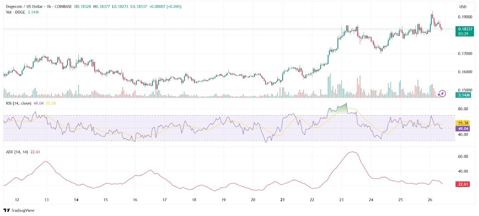 تندمج Z التربيعي مع شركة الأدوية الحيوية لتعزيز تعدين DogeCoin
