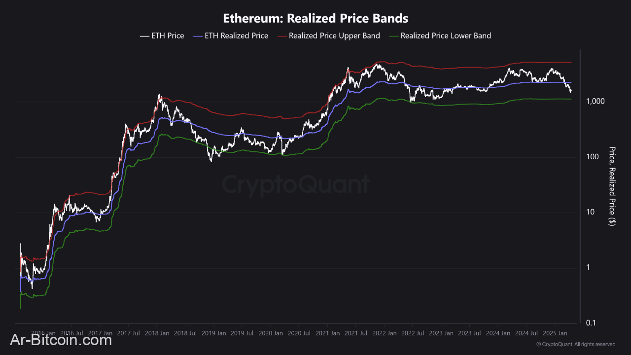 سعر Ethereum بالقرب من منطقة شراء المفتاح؟ شاهد هذا المستوى عن كثب