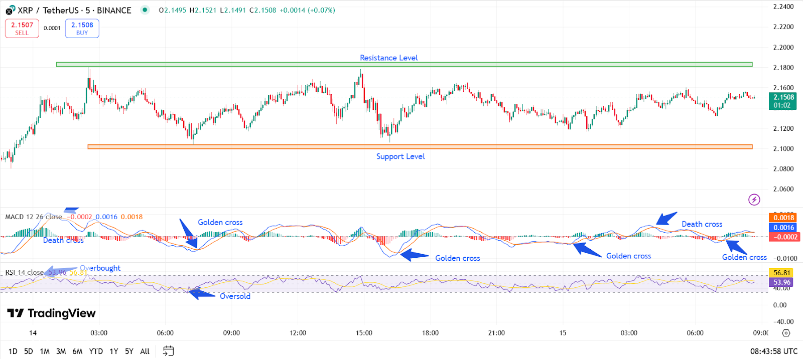 سعر XRP للارتفاع إلى 5 دولارات؟
