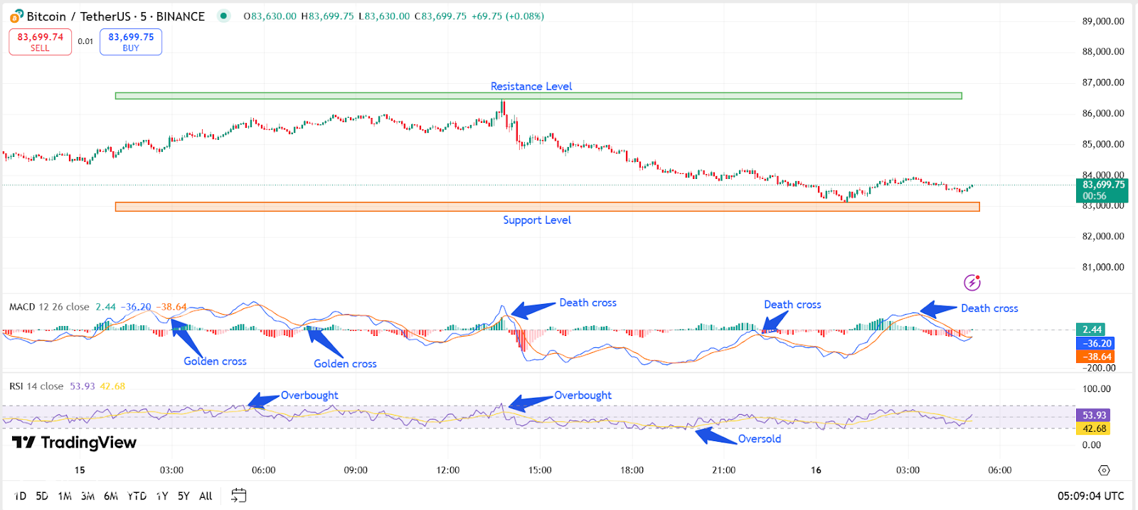 سعر البيتكوين عيون 87 ألف دولار