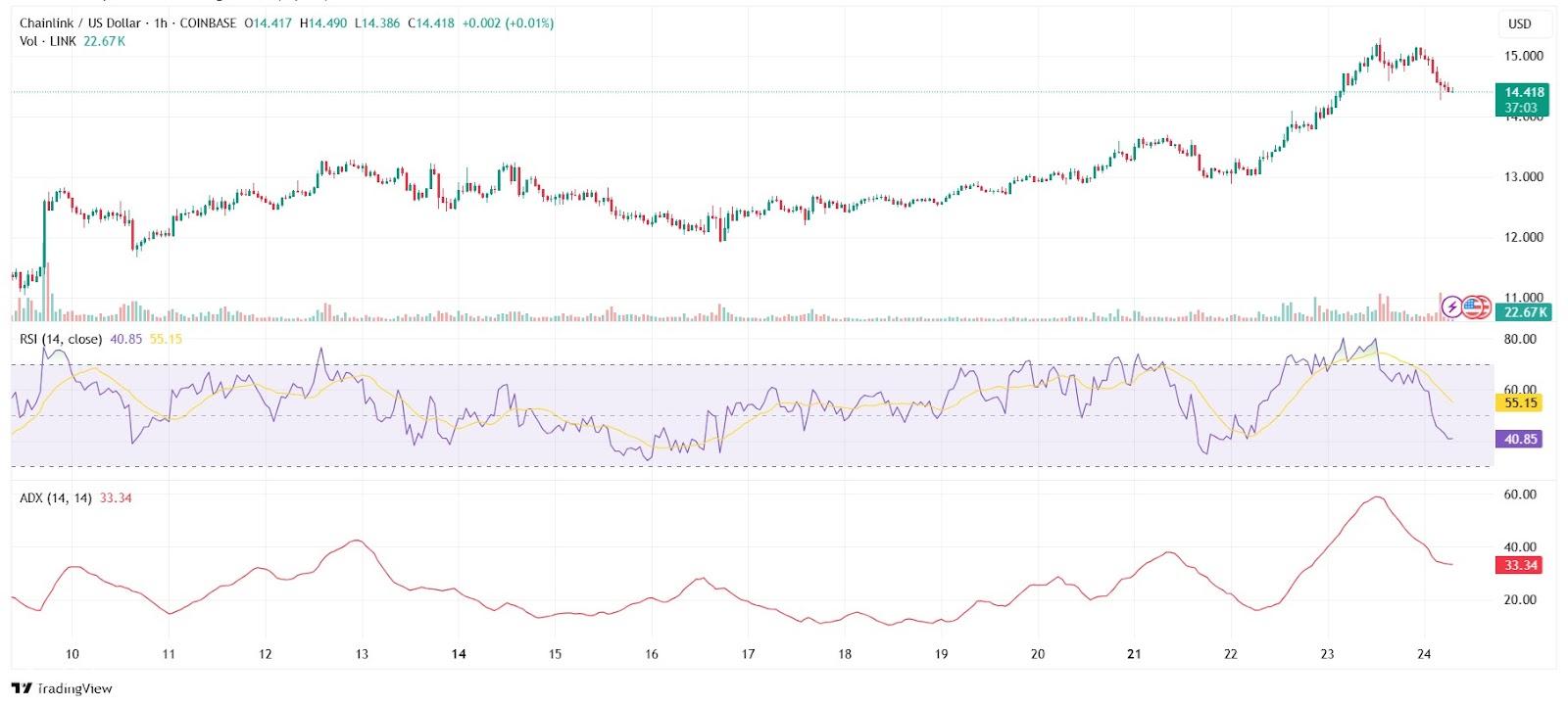 شركاء ChainLink مع MONAD لزيادة DEFI المتقاطعة-هل سيكون رد فعل برايس؟