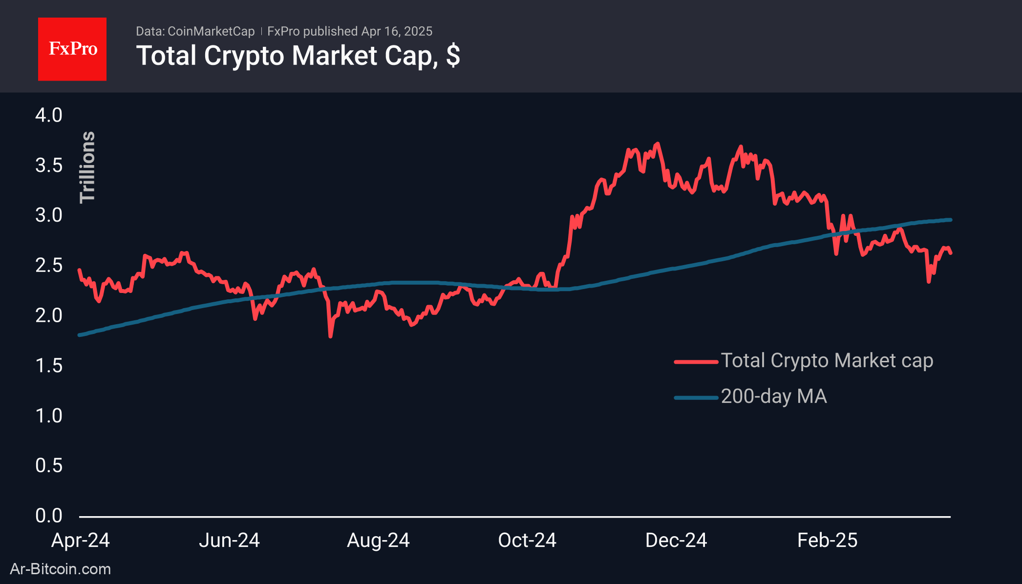 Trade ETF Derivatives with FxPro