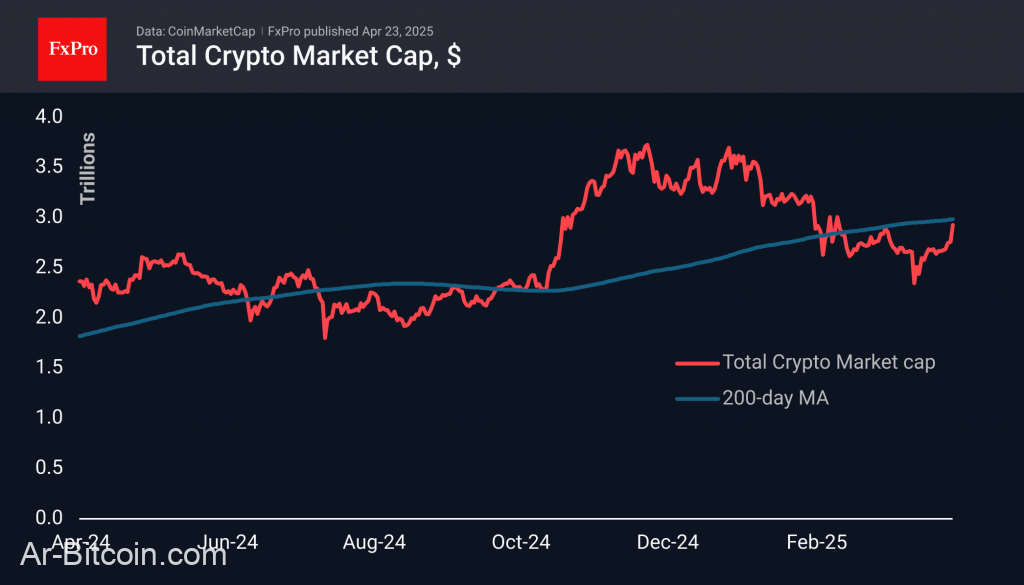 Trade ETF Derivatives with FxPro