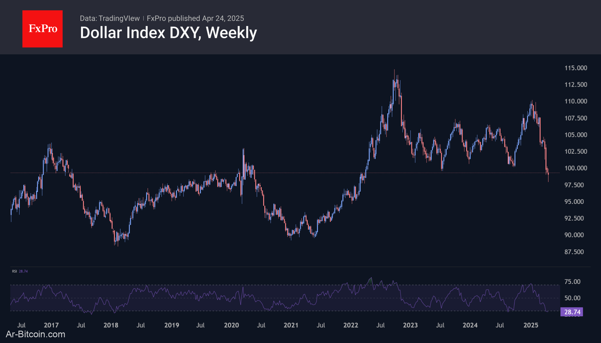 Trade ETF Derivatives with FxPro