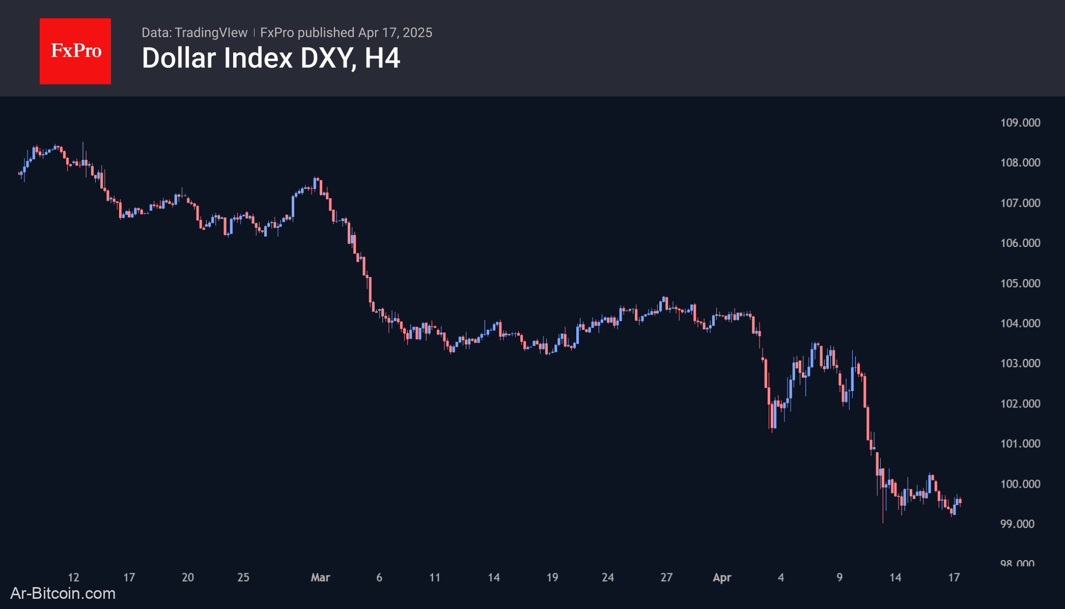 Trade ETF Derivatives with FxPro