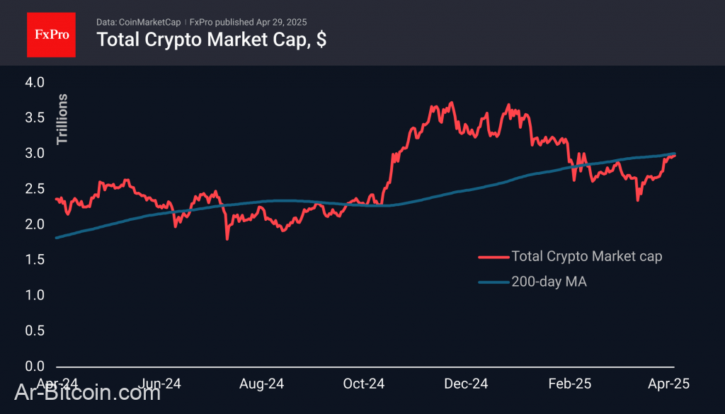Trade ETF Derivatives with FxPro