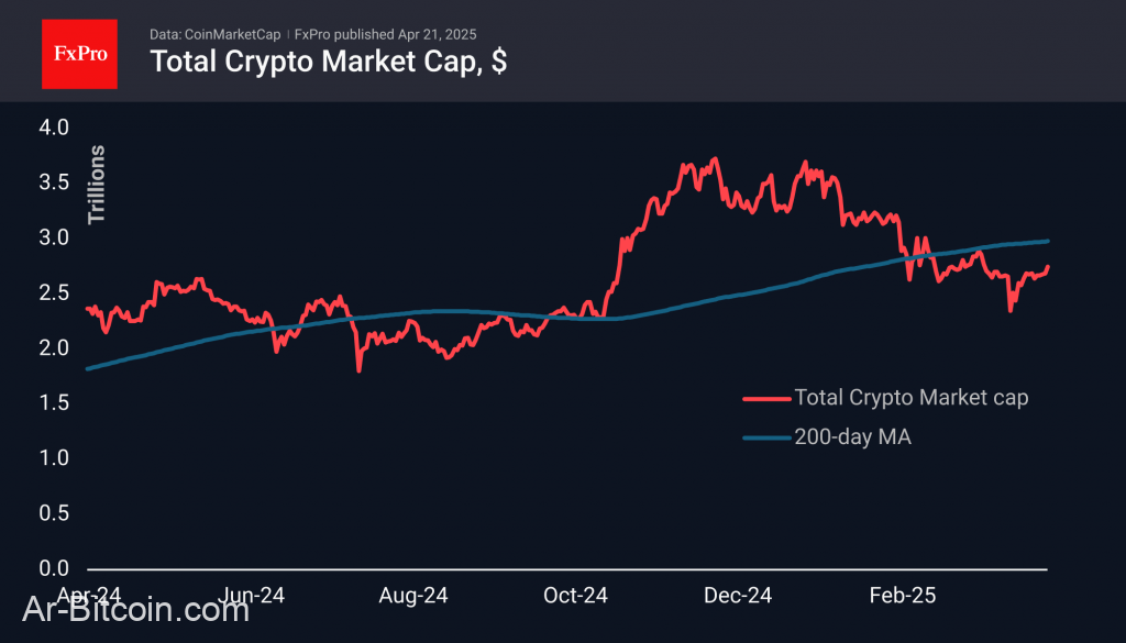 Trade ETF Derivatives with FxPro