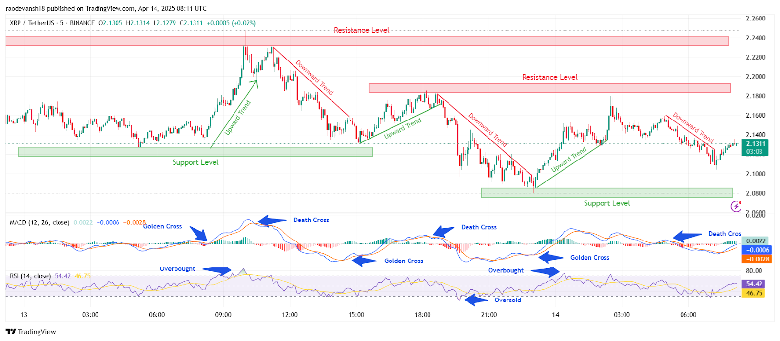 قضية Ripple vs. SEC بالقرب من التسوية ، يواجه XRP Make-Or-Break عند 2.2 دولار مقاومة