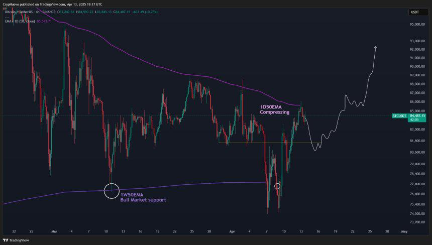 ما يعنيه 85 ألف دولار لتوقعات سوق BTC