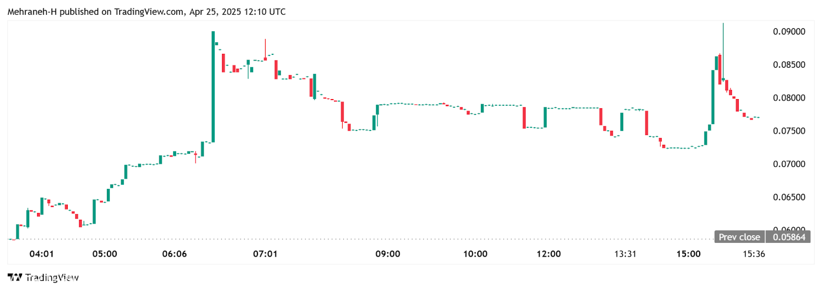 مسامير رمزية DRGN بعد أن قطرت SEC - فصل جديد لـ Dragonchain؟