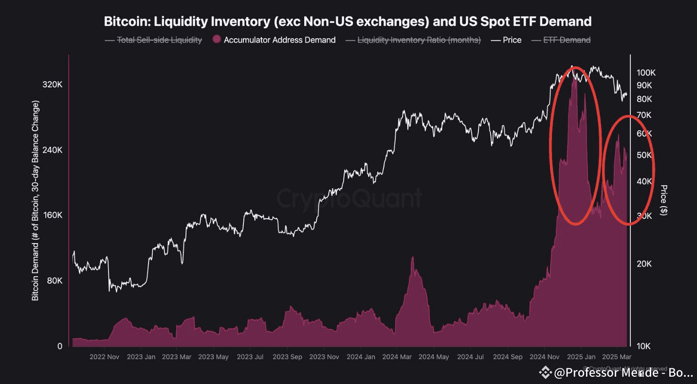 مطالبات Michael Saylor Bitcoin الضخمة - هل ستغذي Bitcoin ETF التجمع القادم بنسبة 500 ٪؟