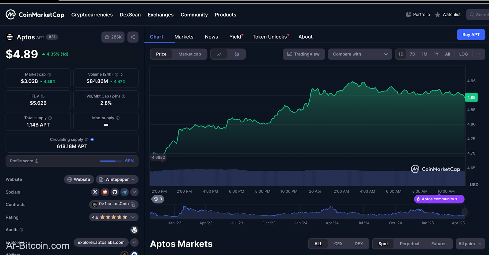 هل البيتكوين جاهز لتحقيق اختراق؟