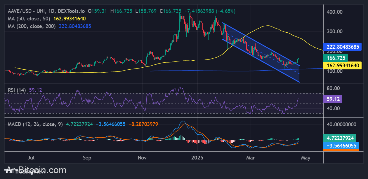 هل التجمع إلى 400 دولار معقول؟
