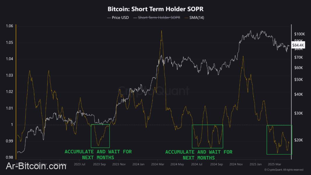 هل ستنتقل BTC إلى 100 ألف دولار أم تجربة المزيد من الانخفاضات؟