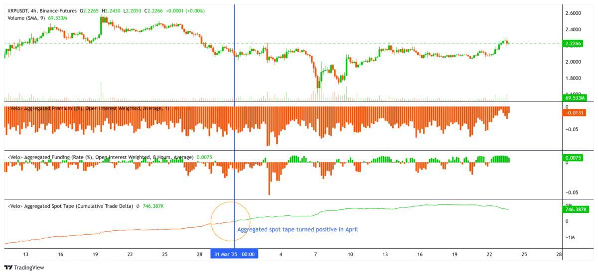 هل سيؤثر إصدار 1 مليار XRP في 1 مايو على استقرار السعر؟