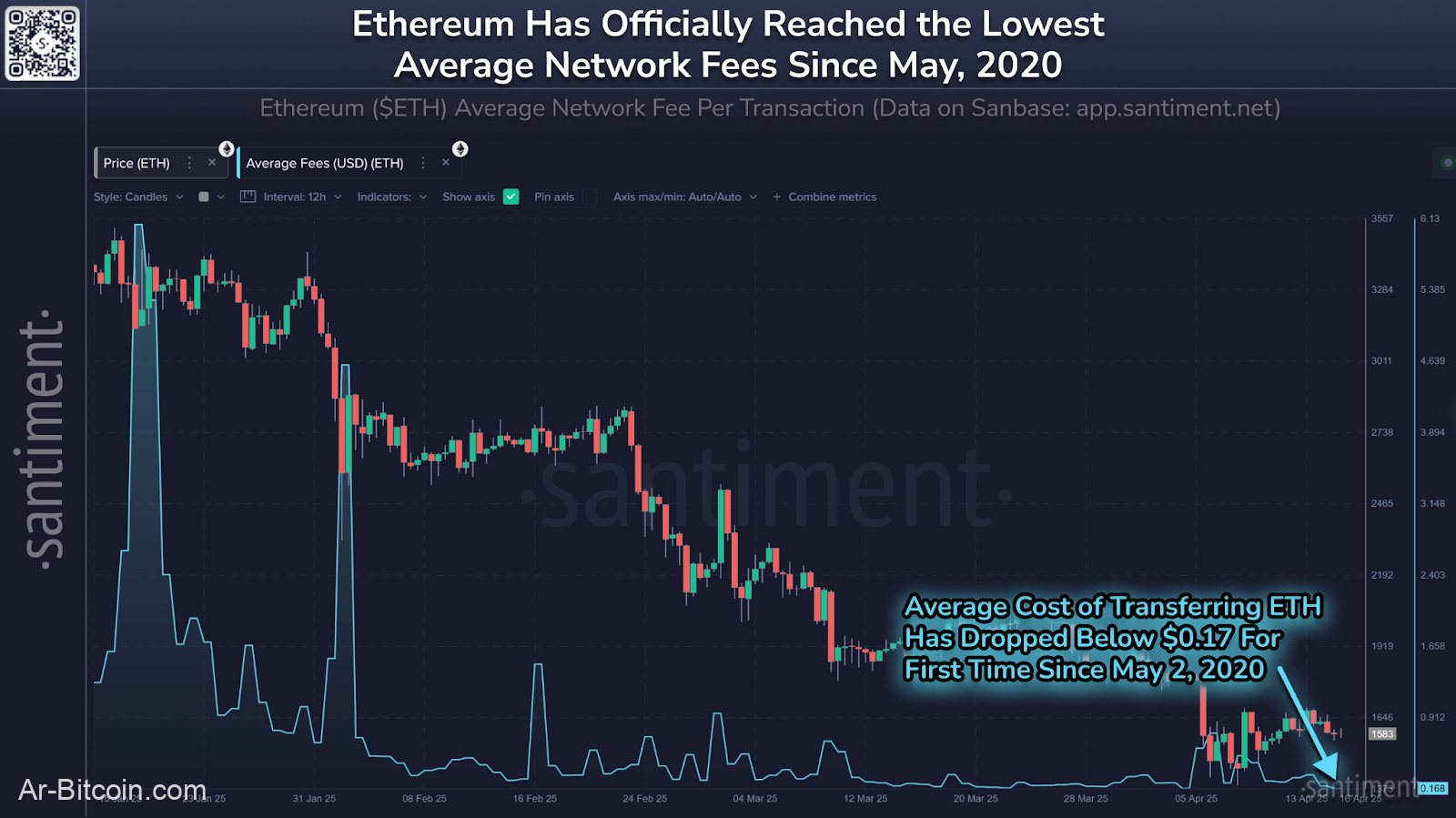 هل يبني Ethereum بهدوء عن اندلاع بقيمة 2500 دولار؟ هذا ما يجب مشاهدته