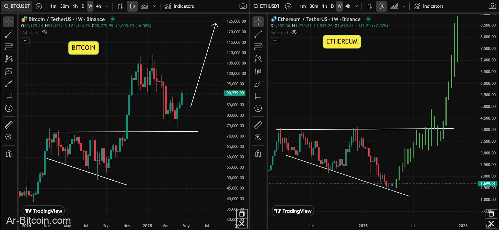 هل يمكن أن يكسر Ethereum مقاومة 1900 دولار؟