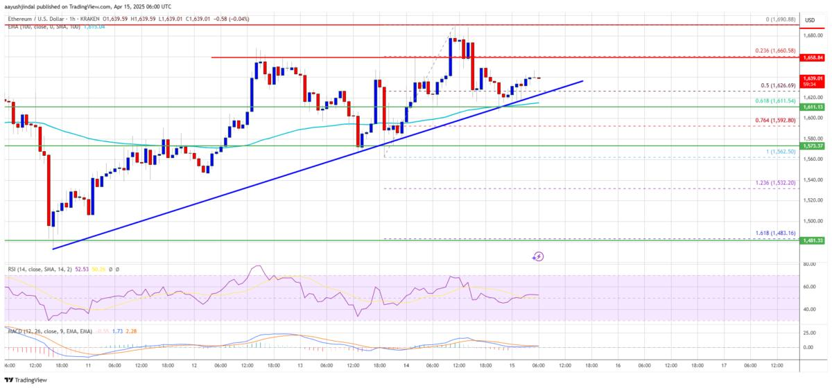يدمج سعر ETH ما بين 1،610 - 1،690 دولار: تحرك كبير إلى الأمام؟